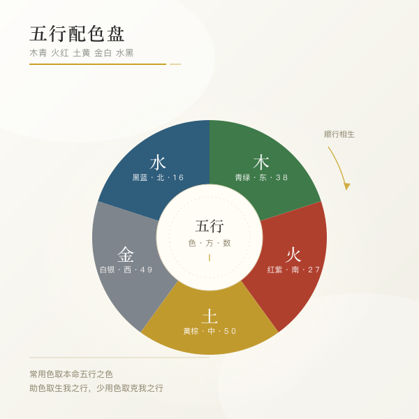 五行与颜色对应盘,木青火红土黄金白水黑