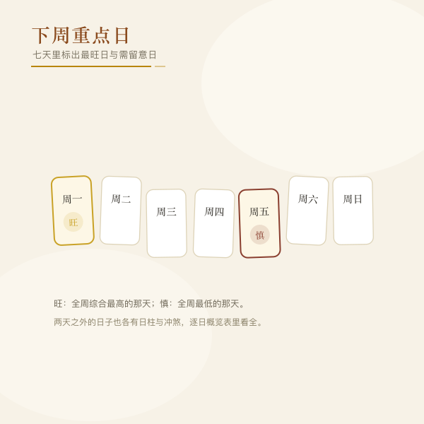 下周重点日标记