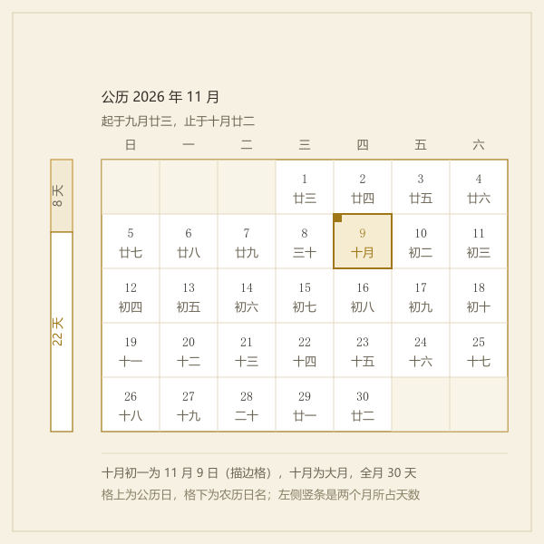 农历月首与朔望示意