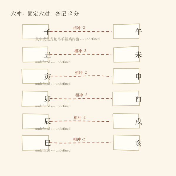 十二支六冲的六条对轴示意图