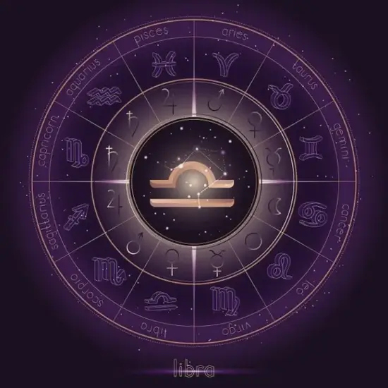 星座交界日示意图