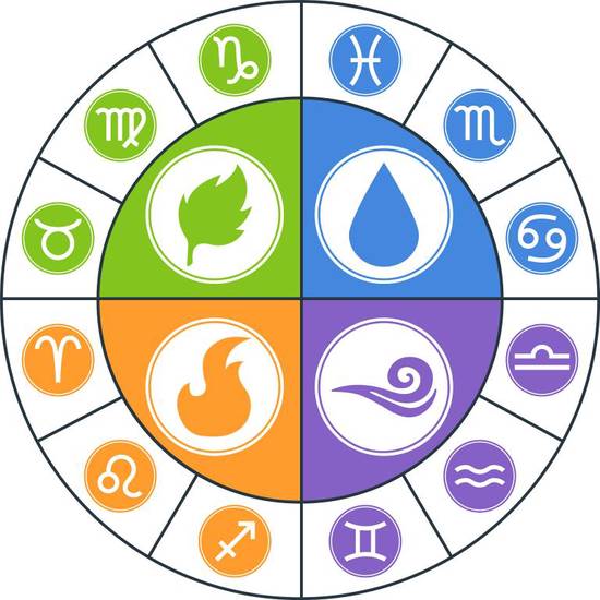 处女座今日运势查询：细节决定成败，财运何去何从？